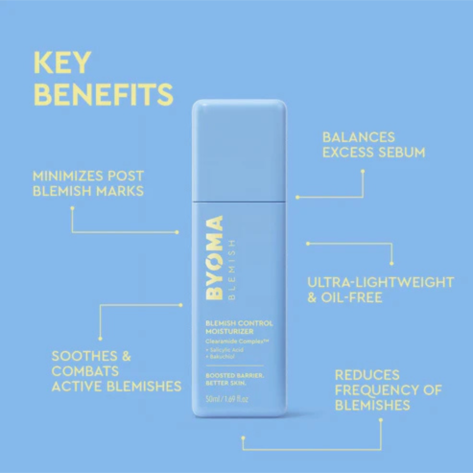 Byoma Blemish Control Moisturizer 50ml | Moisturizers Byoma Blemish Control Moisturizer 50ml | Moisturizers