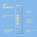 Byoma Blemish Redness Relief Soothing Toner 100ml