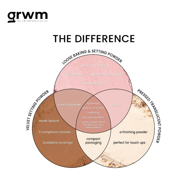 GRWM Cosmetics Powder Rush Translucent Pressed Powder 10g | Face Powder, BB Cream, CC Cream and Foundation GRWM Cosmetics Powder Rush Translucent Pressed Powder 10g | Face Powder, BB Cream, CC Cream and Foundation