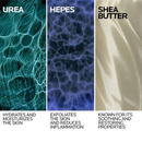 La Roche-Posay Lipikar Urea 10% Roughness Smoothing Lotion 400ml