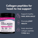 Neocell Super Collagen Peptides Powder 200g