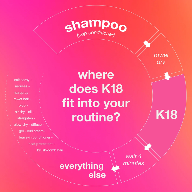 K18 Leave-In Molecular Repair Hair Mask